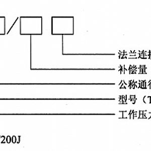 新型套筒式补偿器